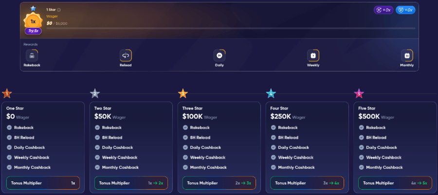 MyBC Casino VIP Club
